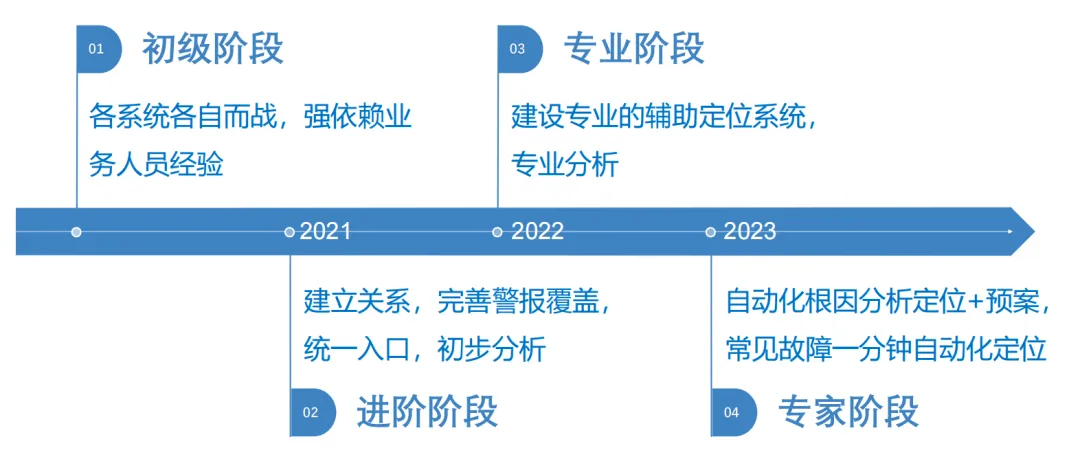 2025全年免费资料大全的全面释义、解释与落实、前沿解答解释落实